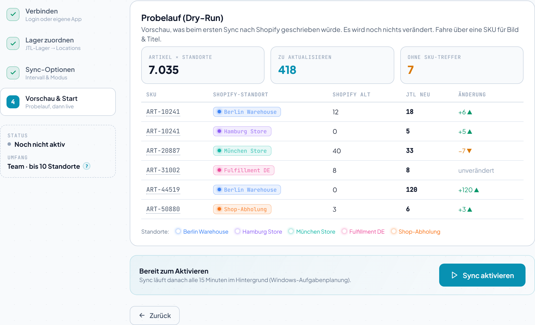 Sync-Protokoll mit aktualisierten SKUs, betroffenem Shopify-Standort und Status je Lauf