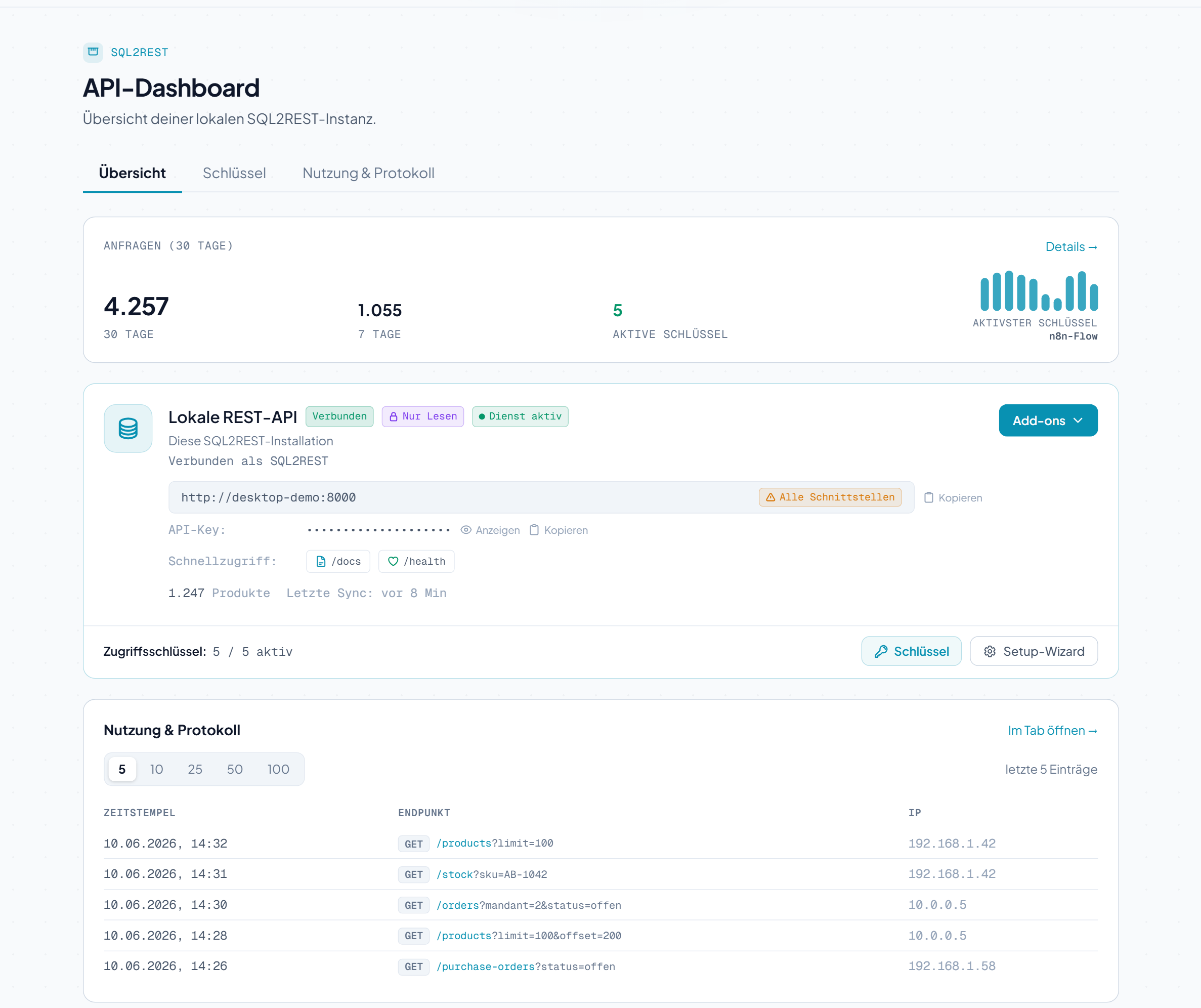 API-Dashboard Übersicht mit 30-Tage-Nutzung, aktivstem Schlüssel und Audit-Log-Vorschau